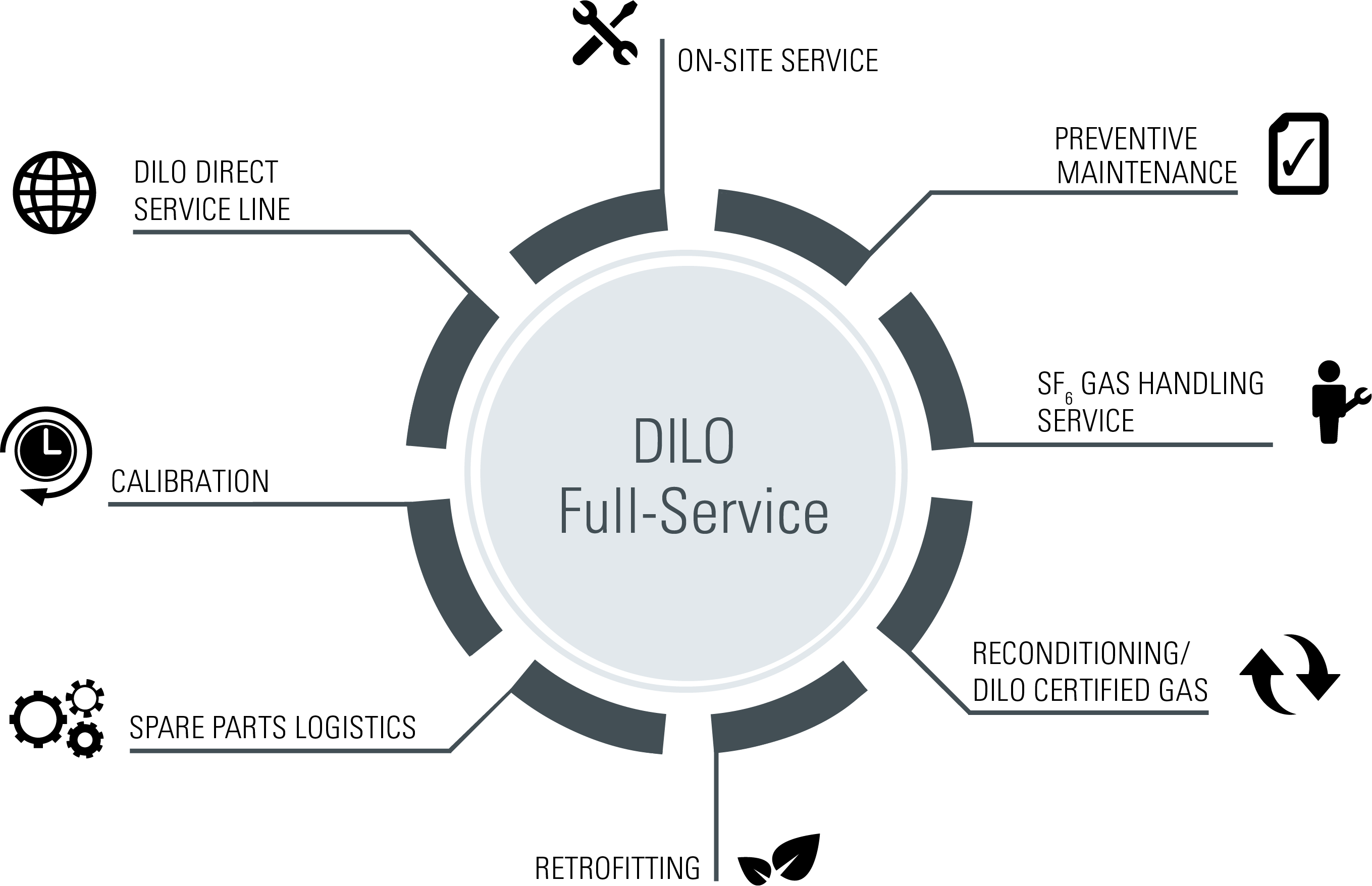 DILO Company After Sales DILO Company After Sales